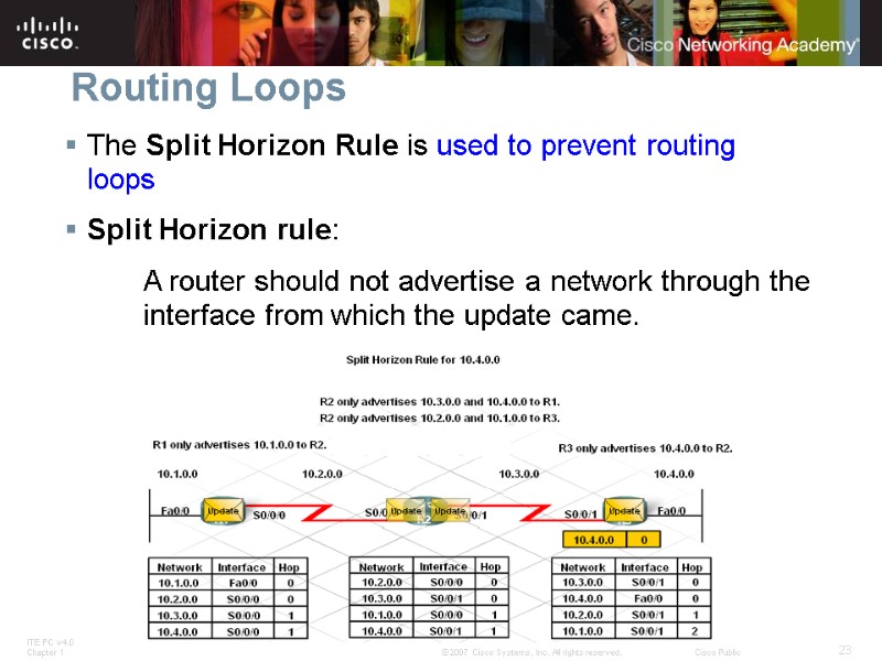 Routing Loops The Split Horizon Rule is used to prevent routing loops Split Horizon